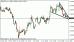 gbpusd 25062012.gif