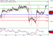 C:\fakepath\USDCAD-01062018-LV-15.gif