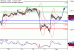 C:\fakepath\USDCAD-01062018-LV-15.gif