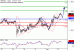 C:\fakepath\GBPUSD-04062018-LV-3.gif