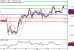 C:\fakepath\EURUSD-05062018-LV-2.gif