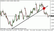 eurusd 26062012.gif