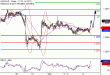 C:\fakepath\USDCAD-05062018-LV-14.gif