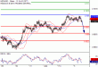 C:\fakepath\NZDUSD-05062018-LV-15.gif