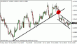 eurusd 27062012.gif