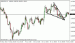 gbpusd 27062012.gif