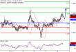 C:\fakepath\USDCAD-08062018-LV-12.gif