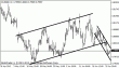 eurgbp 27062012.gif