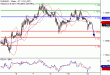 C:\fakepath\EURUSD-12062018-LV-2.gif