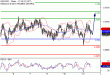 C:\fakepath\NZDUSD-12062018-LV-14.gif