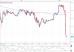 eurusd 28062012-2.png