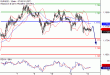 C:\fakepath\EURUSD-13062018-LV-2.gif