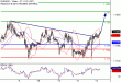 C:\fakepath\EURUSD-14062018-LV-2.gif