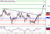 C:\fakepath\EURUSD-14062018-LV-2.gif