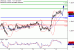 C:\fakepath\USDCAD-15062018-LV-14.gif