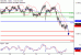 C:\fakepath\NZDUSD-15062018-LV-15.gif