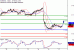 C:\fakepath\EURUSD-18062018-LV-2.gif