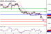 C:\fakepath\NZDUSD-19062018-LV-15.gif