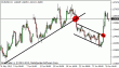 eurusd 02072012.gif