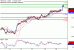 C:\fakepath\USDCAD-20062018-LV-18.gif