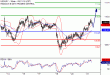 C:\fakepath\USDJPY-21062018-LV-8.gif