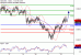 C:\fakepath\NZDUSD-22062018-LV-20.gif