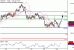 C:\fakepath\USDJPY-26062018-LV-5.gif