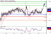 C:\fakepath\USDCAD-26062018-LV-10.gif