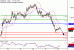 C:\fakepath\EURUSD-28062018-LV-2.gif