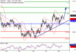 C:\fakepath\USDJPY-28062018-LV-7.gif