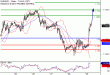 C:\fakepath\EURUSD-29062018-LV-2.gif