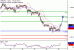 C:\fakepath\GBPUSD-29062018-LV-3.gif