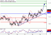 C:\fakepath\USDJPY-29062018-LV-6.gif