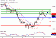 C:\fakepath\GBPUSD-02072018-LV-3.gif