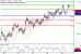 C:\fakepath\USDJPY-02072018-LV-9.gif