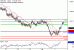 C:\fakepath\NZDUSD-03072018-LV-15.gif