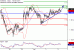 C:\fakepath\EURUSD-04072018-LV-2.gif