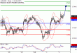 C:\fakepath\AUDUSD-04072018-LV-12.gif