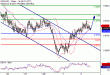 C:\fakepath\NZDUSD-04072018-LV-18.gif