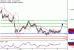 C:\fakepath\USDCAD-05072018-LV-7.gif