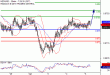 C:\fakepath\NZDUSD-05072018-LV-6.gif