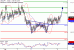 C:\fakepath\USDJPY-06072018-LV-4.gif