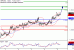 C:\fakepath\GBPUSD-09072018-LV-3.gif