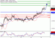 C:\fakepath\AUDUSD-09072018-LV-10.gif