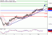 C:\fakepath\NZDUSD-09072018-LV-14.gif