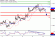 C:\fakepath\EURUSD-10072018-LV-2.gif