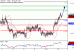 C:\fakepath\USDJPY-10072018-LV-11.gif