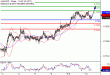 C:\fakepath\AUDUSD-10072018-LV-12.gif