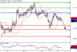 C:\fakepath\EURUSD-11072018-LV-2.gif