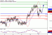 C:\fakepath\USDJPY-11072018-LV-11.gif